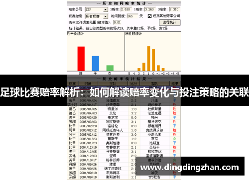 足球比赛赔率解析：如何解读赔率变化与投注策略的关联